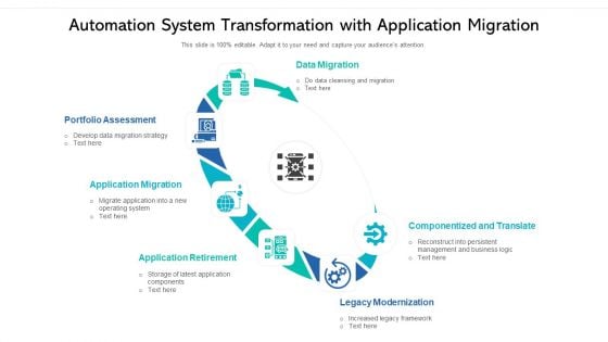 Automation System Transformation With Application Migration Ppt PowerPoint Presentation Ideas Layouts PDF