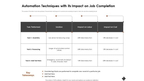 Automation Techniques And Solutions For Business Automation Techniques With Its Impact On Job Completion Portrait PDF Automation Techniques And Solutions For Business Automation Techniques With Its Impact On Job Completion Portrait PDF