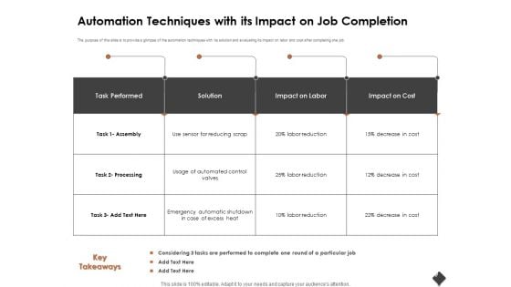 Automation Techniques And Solutions For Business Automation Techniques With Its Impact On Job Completion Portrait PDF