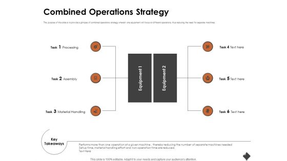 Automation Techniques And Solutions For Business Combined Operations Strategy Ppt Outline Show PDF