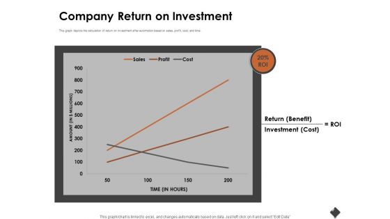 Automation Techniques And Solutions For Business Company Return On Investment Ppt Slides Summary PDF