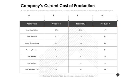 Automation Techniques And Solutions For Business Companys Current Cost Of Production Ideas PDF Automation Techniques And Solutions For Business Companys Current Cost Of Production Ideas PDF