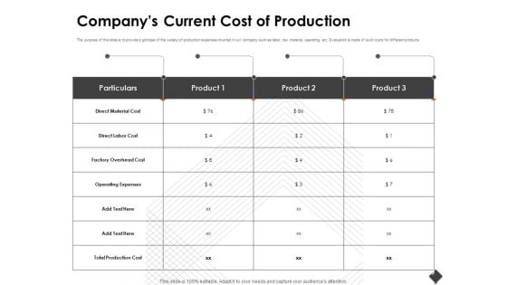 Automation Techniques And Solutions For Business Companys Current Cost Of Production Ideas PDF