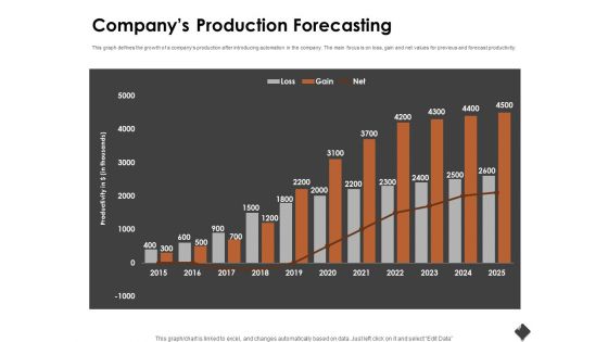 Automation Techniques And Solutions For Business Companys Production Forecasting Slides PDF