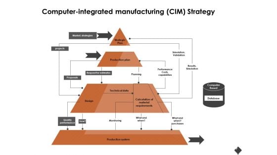 Automation Techniques And Solutions For Business Computer Integrated Manufacturing CIM Strategy Brochure PDF