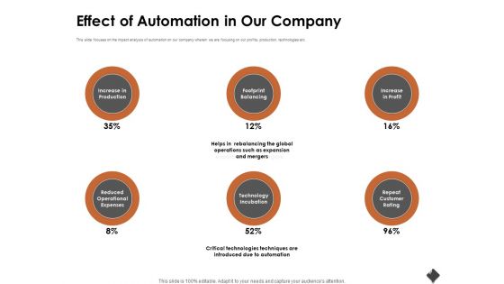 Automation Techniques And Solutions For Business Effect Of Automation In Our Company Sample PDF