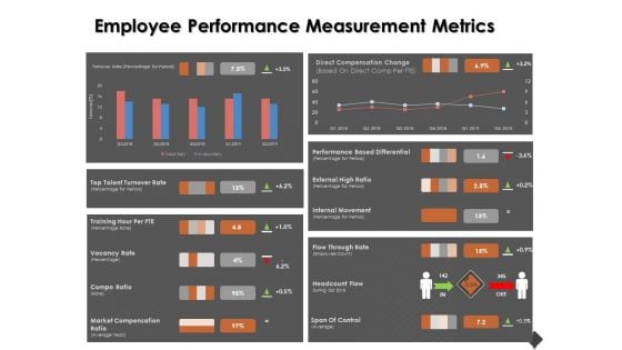 Automation Techniques And Solutions For Business Employee Performance Measurement Metrics Summary PDF