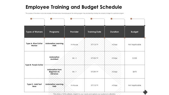 Automation Techniques And Solutions For Business Employee Training And Budget Schedule Themes PDF