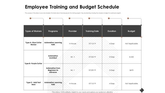 Automation Techniques And Solutions For Business Employee Training And Budget Schedule Themes PDF Automation Techniques And Solutions For Business Employee Training And Budget Schedule Themes PDF