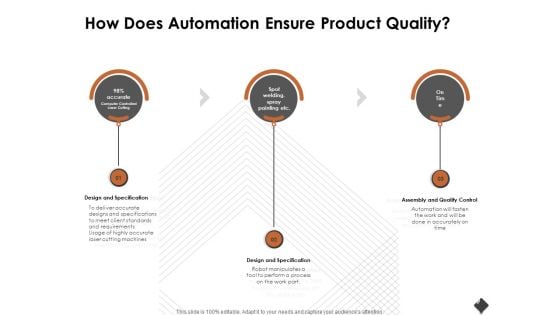 Automation Techniques And Solutions For Business How Does Automation Ensure Product Quality Introduction PDF