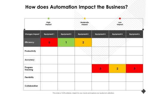 Automation Techniques And Solutions For Business How Does Automation Impact The Business Sample PDF