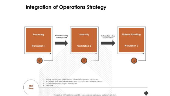 Automation Techniques And Solutions For Business Integration Of Operations Strategy Download PDF