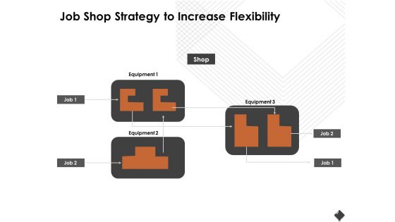 Automation Techniques And Solutions For Business Job Shop Strategy To Increase Flexibility Graphics PDF