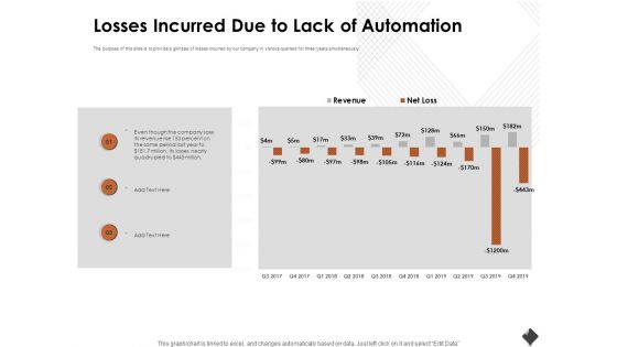 Automation Techniques And Solutions For Business Losses Incurred Due To Lack Of Automation Clipart PDF