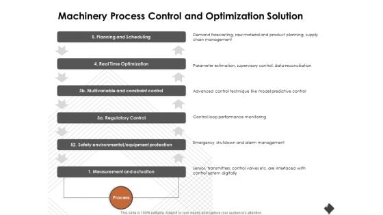 Automation Techniques And Solutions For Business Machinery Process Control And Optimization Solution Template PDF