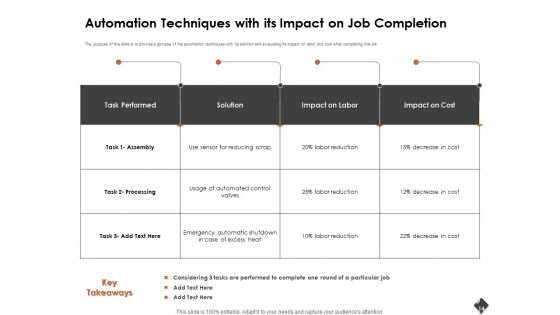 Automation Techniques And Solutions For Business Ppt PowerPoint Presentation Complete Deck With Slides