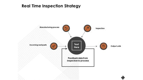 Automation Techniques And Solutions For Business Real Time Inspection Strategy Ppt Professional Good PDF