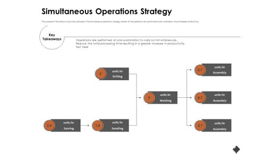 Automation Techniques And Solutions For Business Simultaneous Operations Strategy Ppt Summary Icons PDF