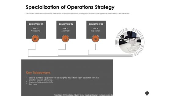 Automation Techniques And Solutions For Business Specialization Of Operations Strategy Mockup PDF