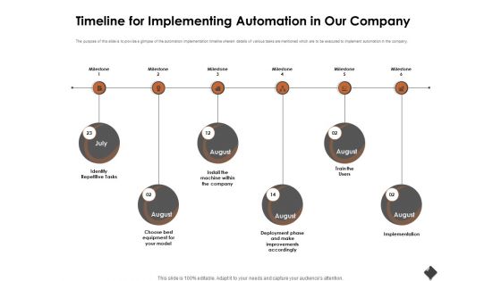 Automation Techniques And Solutions For Business Timeline For Implementing Automation In Our Company Mockup PDF