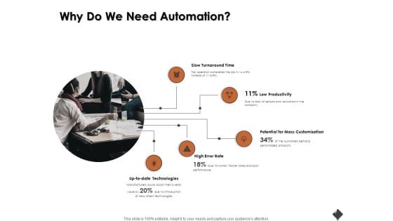 Automation Techniques And Solutions For Business Why Do We Need Automation Ppt Slides Graphics Download PDF Automation Techniques And Solutions For Business Why Do We Need Automation Ppt Slides Graphics Download PDF