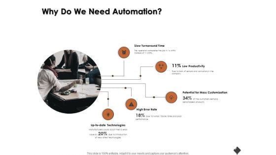 Automation Techniques And Solutions For Business Why Do We Need Automation Ppt Slides Graphics Download PDF