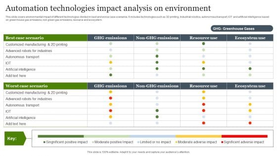 Automation Technologies Impact Analysis On Environment Information PDF