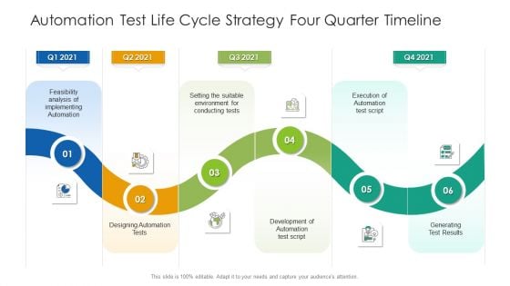 Automation Test Life Cycle Strategy Four Quarter Timeline Icons