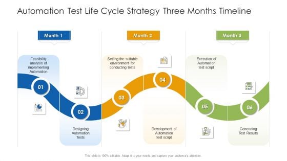 Automation Test Life Cycle Strategy Three Months Timeline Download