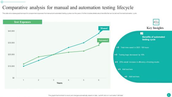 Automation Testing Lifecycle Ppt PowerPoint Presentation Complete Deck With Slides