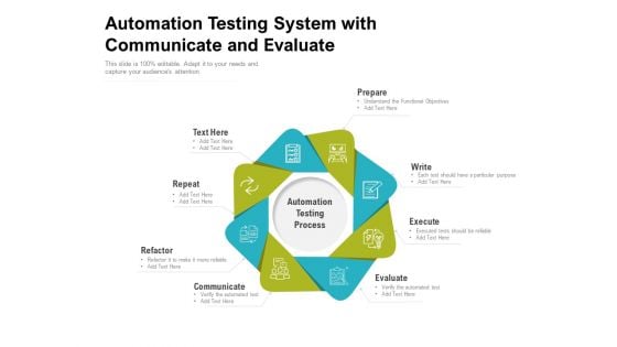 Automation Testing System With Communicate And Evaluate Ppt PowerPoint Presentation Icon Deck PDF