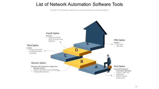 Automation Tool List Infrastructure Automation Product Ppt PowerPoint Presentation Complete Deck