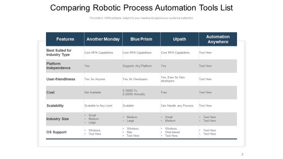 Automation Tool List Infrastructure Automation Product Ppt PowerPoint Presentation Complete Deck Slide03