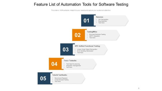 Automation Tool List Infrastructure Automation Product Ppt PowerPoint Presentation Complete Deck Slide05