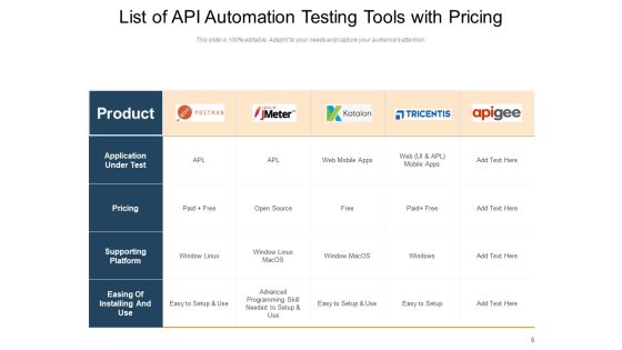 Automation Tool List Infrastructure Automation Product Ppt PowerPoint Presentation Complete Deck Slide06