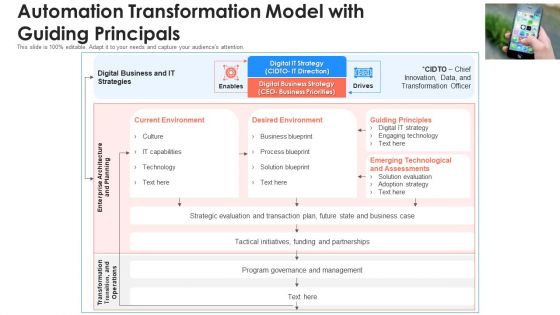 Automation Transformation Model With Guiding Principals Ppt PowerPoint Presentation Show Outline PDF