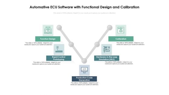 Automative ECU Software With Functional Design And Calibration Ppt PowerPoint Presentation Gallery Display PDF