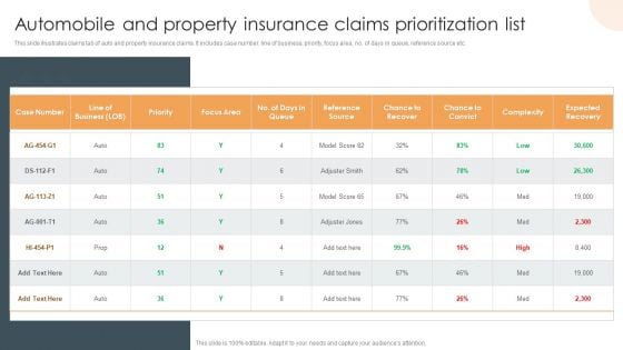 Automobile And Property Insurance Claims Prioritization List Sample PDF