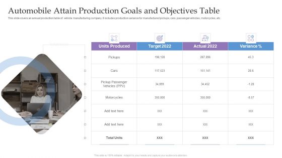 Automobile Attain Production Goals And Objectives Table Ppt Show PDF