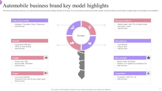 Automobile Business Brand Key Model Highlights Demonstration PDF