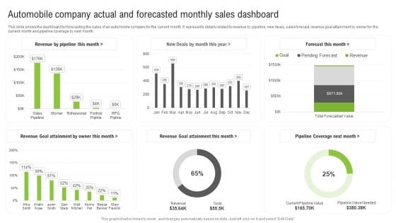 Automobile Company Actual And Forecasted Monthly Sales Dashboard Ppt Infographic Template Aids PDF