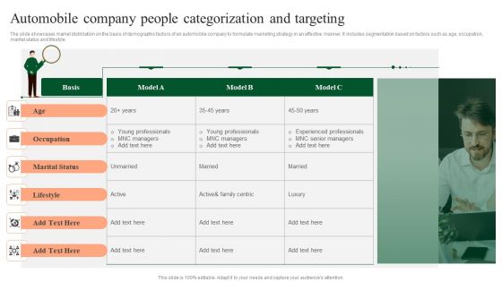 Automobile Company People Categorization And Targeting Structure PDF