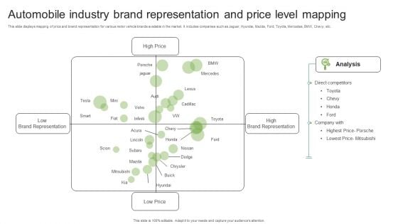 Automobile Industry Brand Representation And Price Level Mapping Microsoft PDF