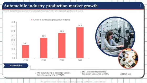 Automobile Industry Production Market Growth Structure PDF