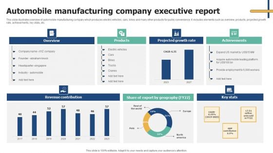 Automobile Manufacturing Company Executive Report Elements PDF