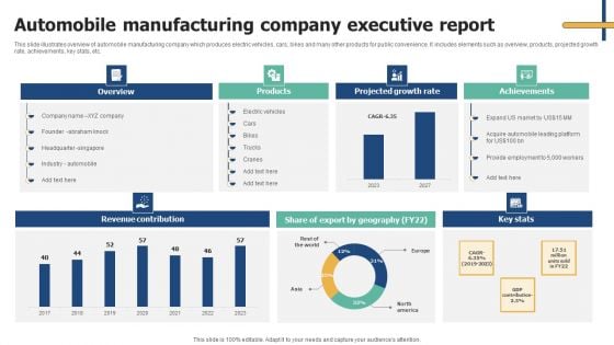 Automobile Manufacturing Company Executive Report Elements PDF Automobile Manufacturing Company Executive Report Elements PDF