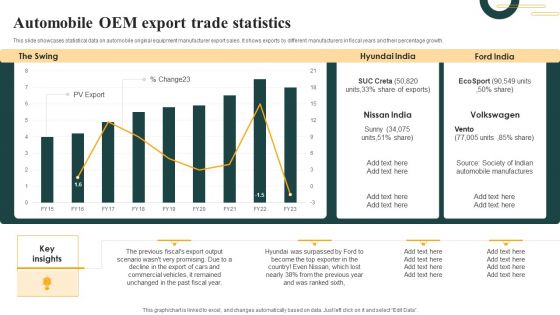 Automobile OEM Export Trade Statistics Download PDF