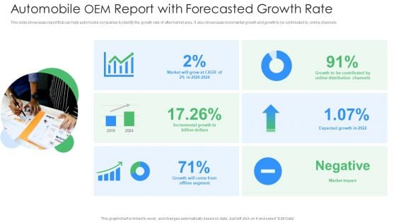 Automobile OEM Report With Forecasted Growth Rate Ppt PowerPoint Presentation File Background Images PDF