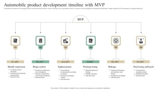 Automobile Product Development Timeline With MVP Slides PDF Automobile Product Development Timeline With MVP Slides PDF