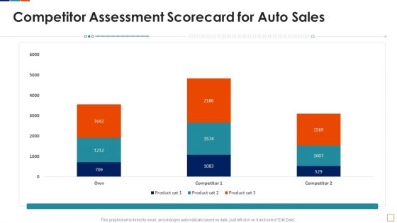 Automobile Sales Scorecard Competitor Assessment Scorecard For Auto Sales Demonstration PDF